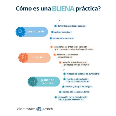 catchy-design-EW-BUENAS-PRACTICAS