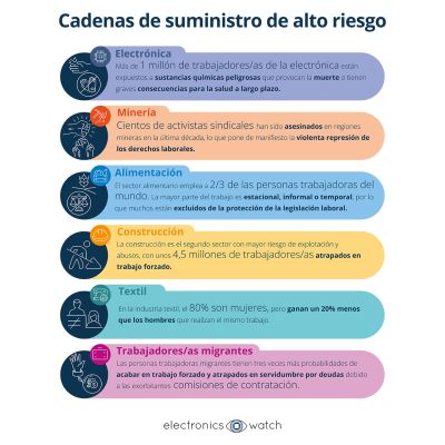 catchy-design-EW-CADENA-SUMINISTRO