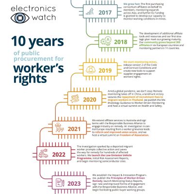 catchy-design-EW-TIMELINE